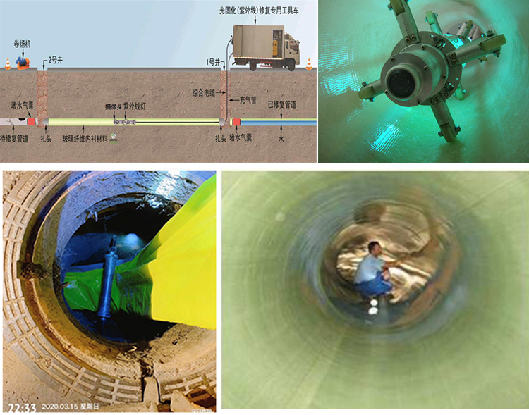 治多UV-CIPP内衬修复