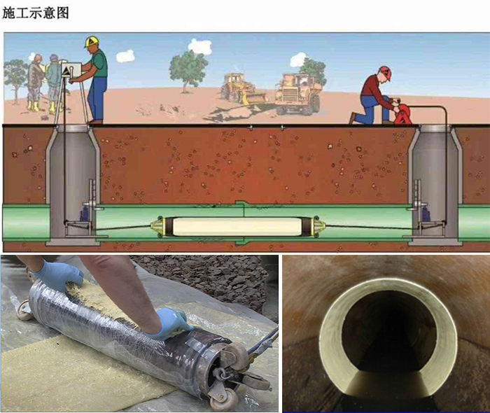 治多管道局部点状修复